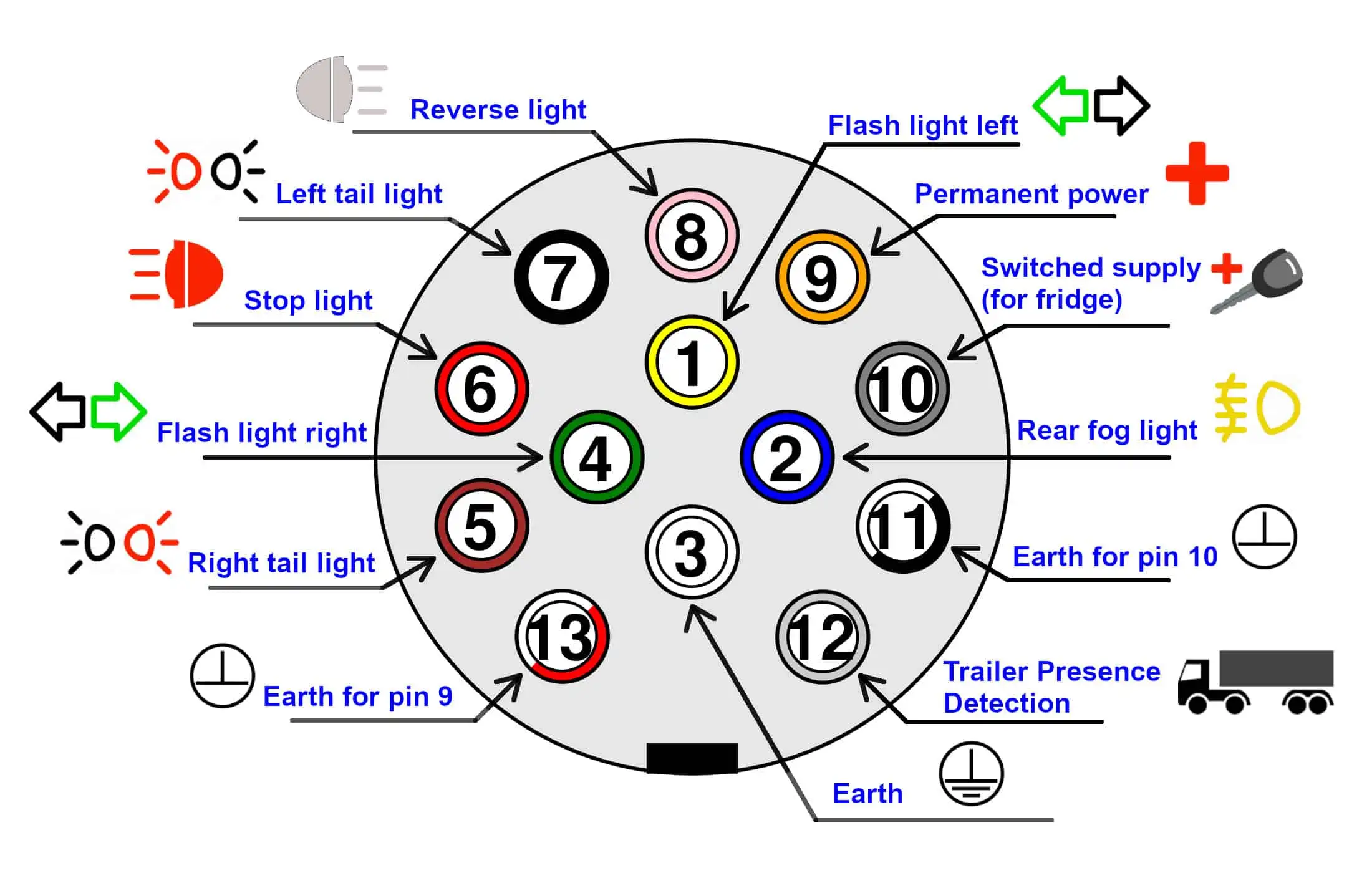 13-polet trailerstik diagram