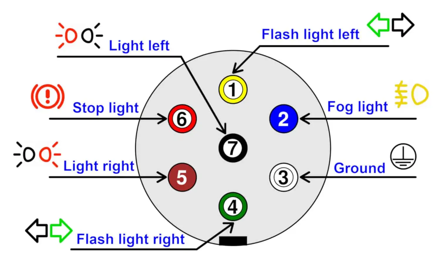 7-polet trailerstik diagram